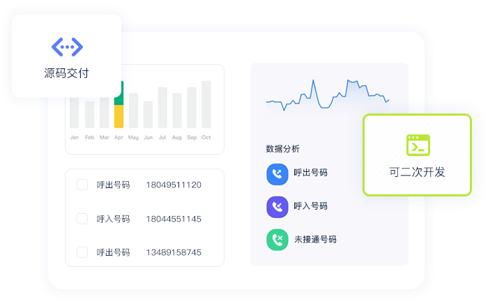 源码交付