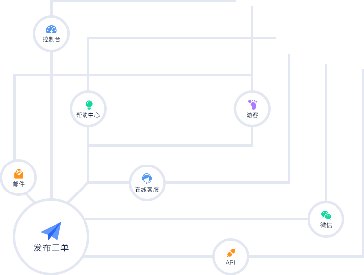 工单系统流转